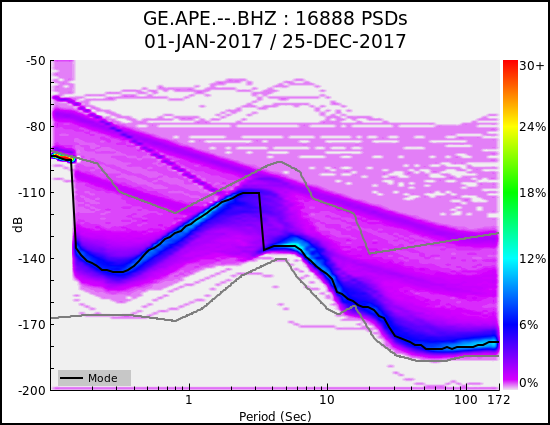_images/GE.APE.--.BHZ.ALL.png