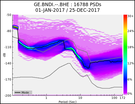 _images/GE.BNDI.--.BHE.ALL.png