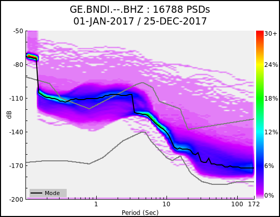 _images/GE.BNDI.--.BHZ.ALL.png
