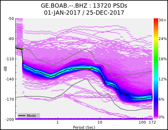 _images/GE.BOAB.--.BHZ.ALL.png