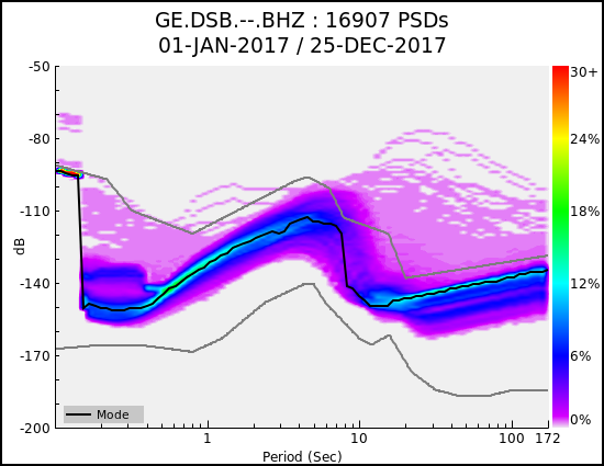 _images/GE.DSB.--.BHZ.ALL.png