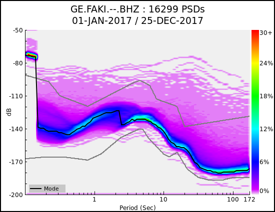 _images/GE.FAKI.--.BHZ.ALL.png