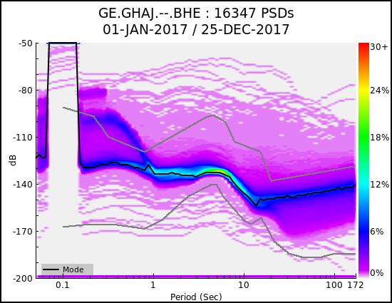 _images/GE.GHAJ.--.BHE.ALL.png