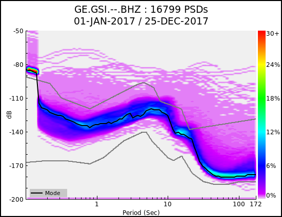 _images/GE.GSI.--.BHZ.ALL.png