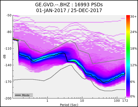 _images/GE.GVD.--.BHZ.ALL.png