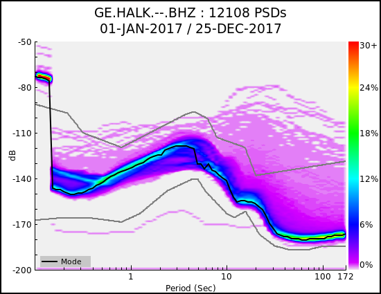 _images/GE.HALK.--.BHZ.ALL.png