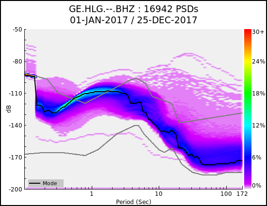 _images/GE.HLG.--.BHZ.ALL.png