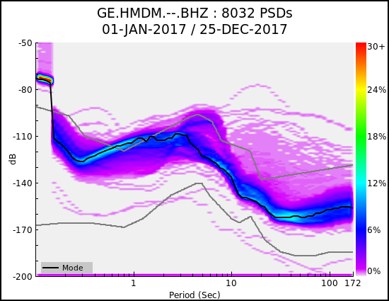 _images/GE.HMDM.--.BHZ.ALL.png