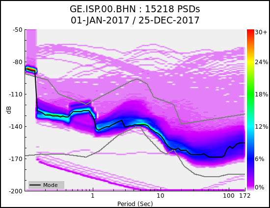 _images/GE.ISP.00.BHN.ALL.png