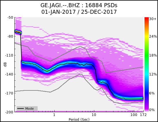 _images/GE.JAGI.--.BHZ.ALL.png