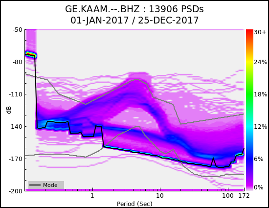 _images/GE.KAAM.--.BHZ.ALL.png
