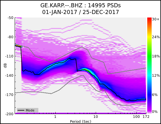 _images/GE.KARP.--.BHZ.ALL.png
