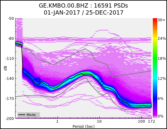 _images/GE.KMBO.00.BHZ.ALL.png