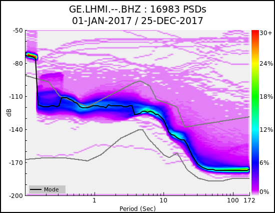 _images/GE.LHMI.--.BHZ.ALL.png