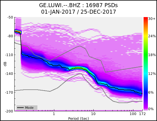 _images/GE.LUWI.--.BHZ.ALL.png