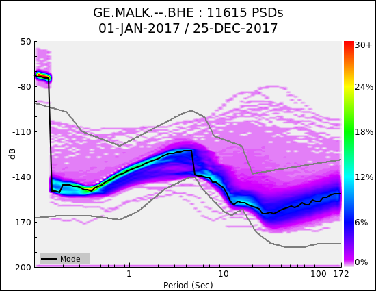 _images/GE.MALK.--.BHE.ALL.png