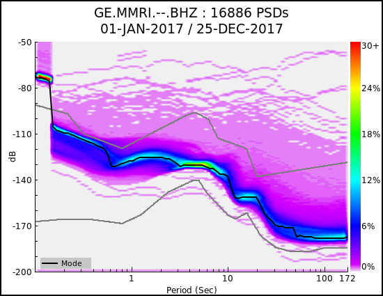 _images/GE.MMRI.--.BHZ.ALL.png