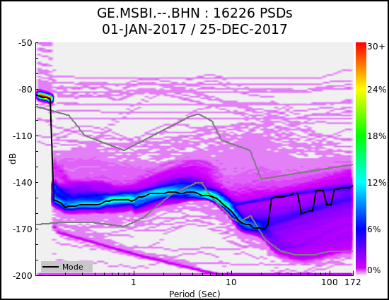 _images/GE.MSBI.--.BHN.ALL.png