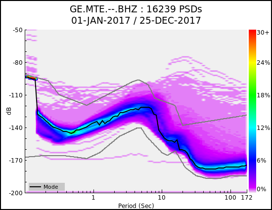 _images/GE.MTE.--.BHZ.ALL.png