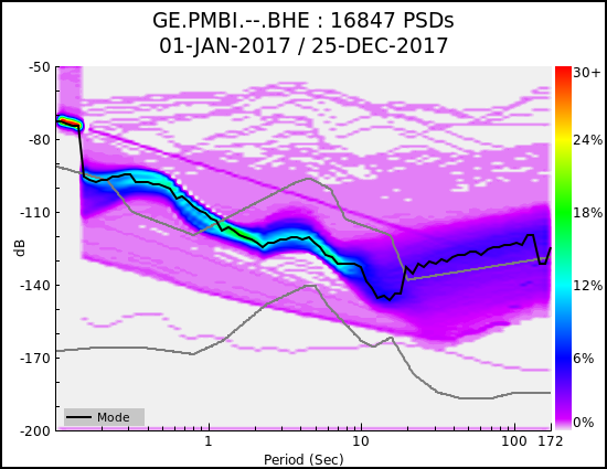 _images/GE.PMBI.--.BHE.ALL.png