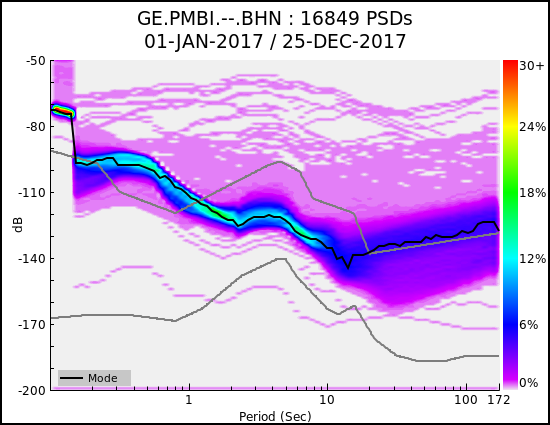 _images/GE.PMBI.--.BHN.ALL.png