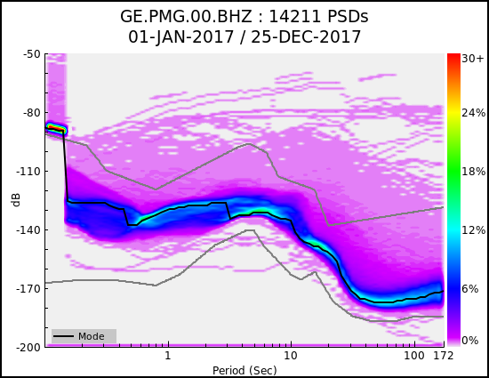 _images/GE.PMG.00.BHZ.ALL.png