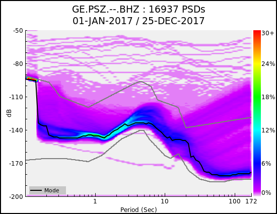 _images/GE.PSZ.--.BHZ.ALL.png