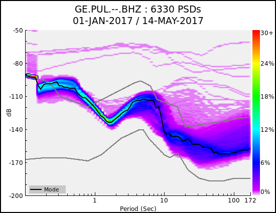 _images/GE.PUL.--.BHZ.ALL.png