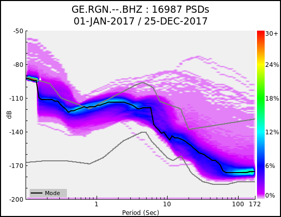 _images/GE.RGN.--.BHZ.ALL.png