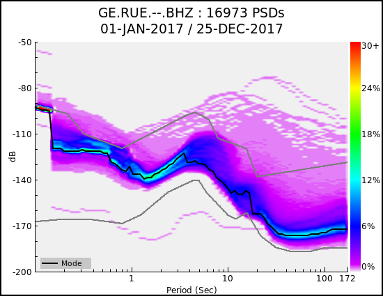 _images/GE.RUE.--.BHZ.ALL.png