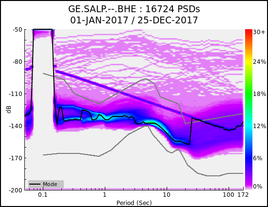 _images/GE.SALP.--.BHE.ALL.png
