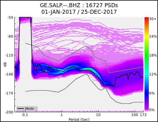 _images/GE.SALP.--.BHZ.ALL.png