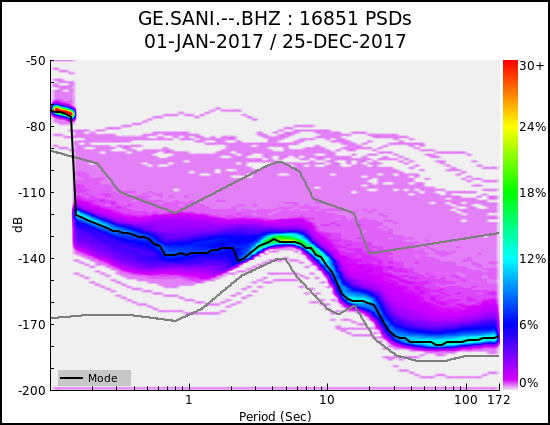 _images/GE.SANI.--.BHZ.ALL.png