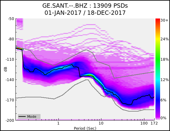 _images/GE.SANT.--.BHZ.ALL.png