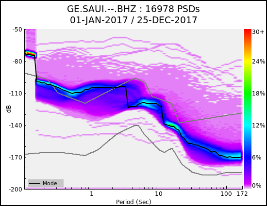 _images/GE.SAUI.--.BHZ.ALL.png