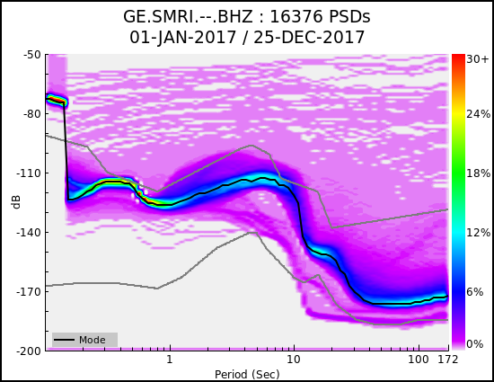 _images/GE.SMRI.--.BHZ.ALL.png