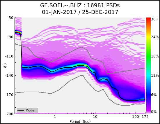 _images/GE.SOEI.--.BHZ.ALL.png
