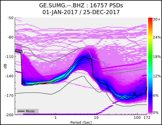 _images/GE.SUMG.--.BHZ.ALL.png