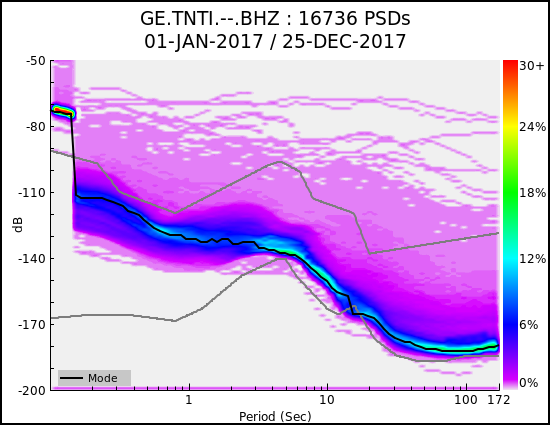 _images/GE.TNTI.--.BHZ.ALL.png