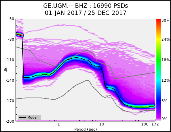 _images/GE.UGM.--.BHZ.ALL.png