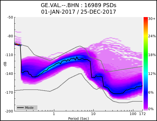 _images/GE.VAL.--.BHN.ALL.png