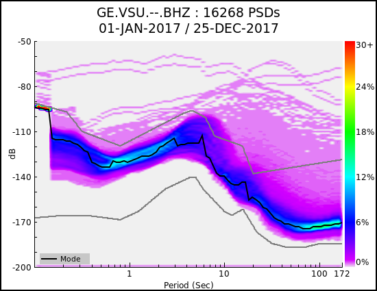 _images/GE.VSU.--.BHZ.ALL.png