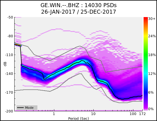 _images/GE.WIN.--.BHZ.ALL.png