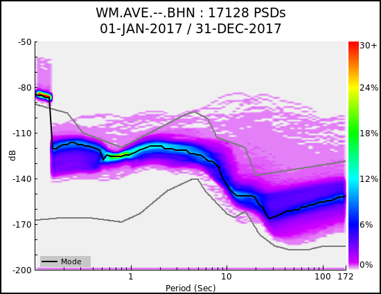 _images/WM.AVE.--.BHN.ALL.png
