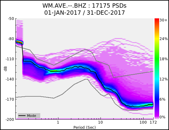 _images/WM.AVE.--.BHZ.ALL.png