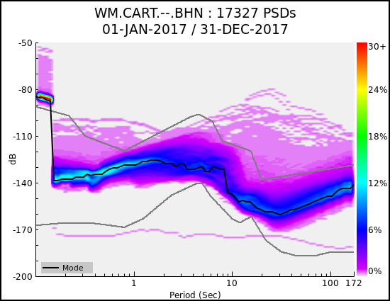 _images/WM.CART.--.BHN.ALL.png