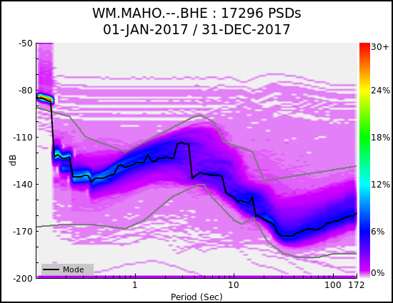 _images/WM.MAHO.--.BHE.ALL.png